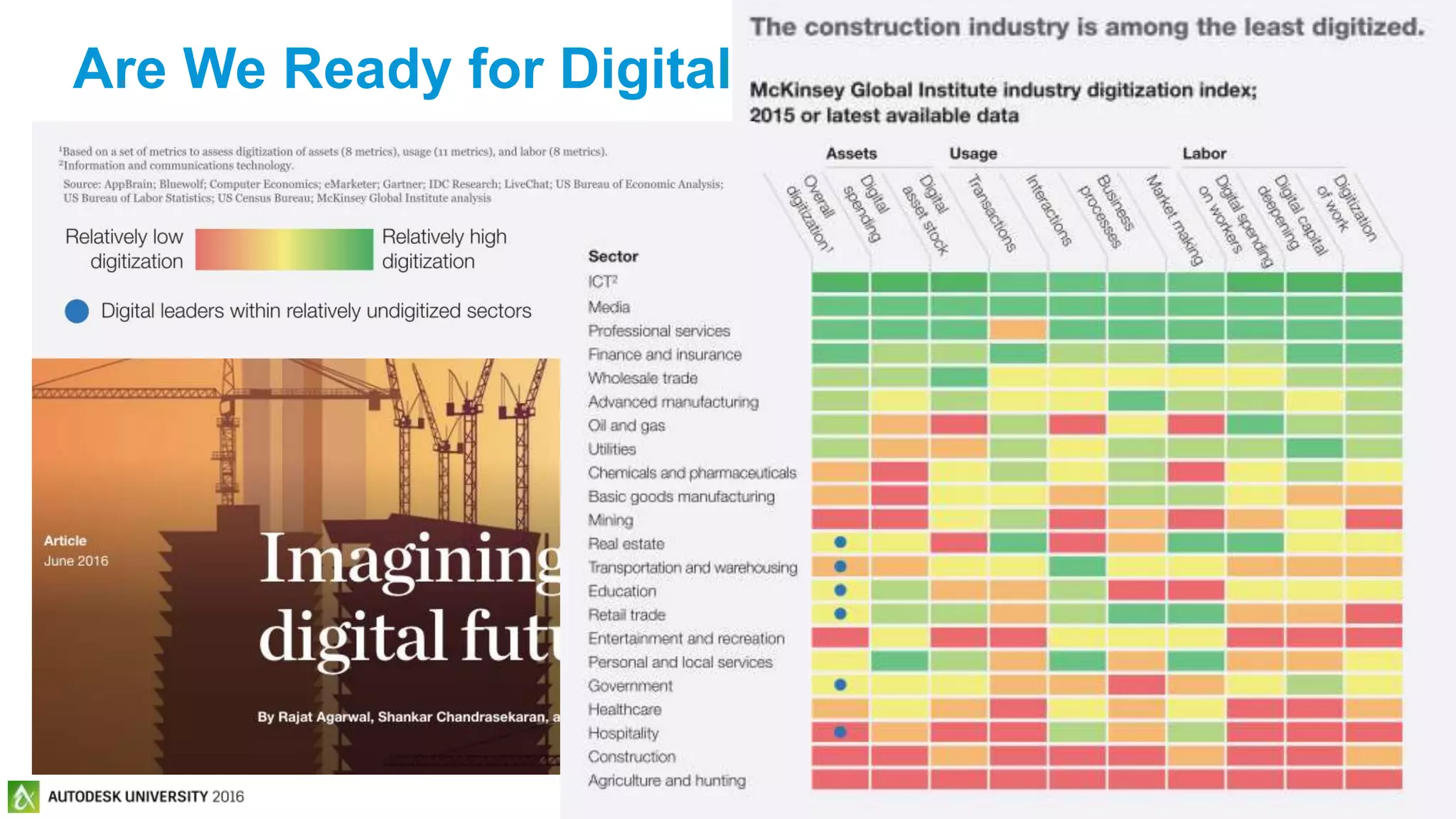 © 2016 Autodesk© 2016 Autodesk
Are We Ready for Digital?
 