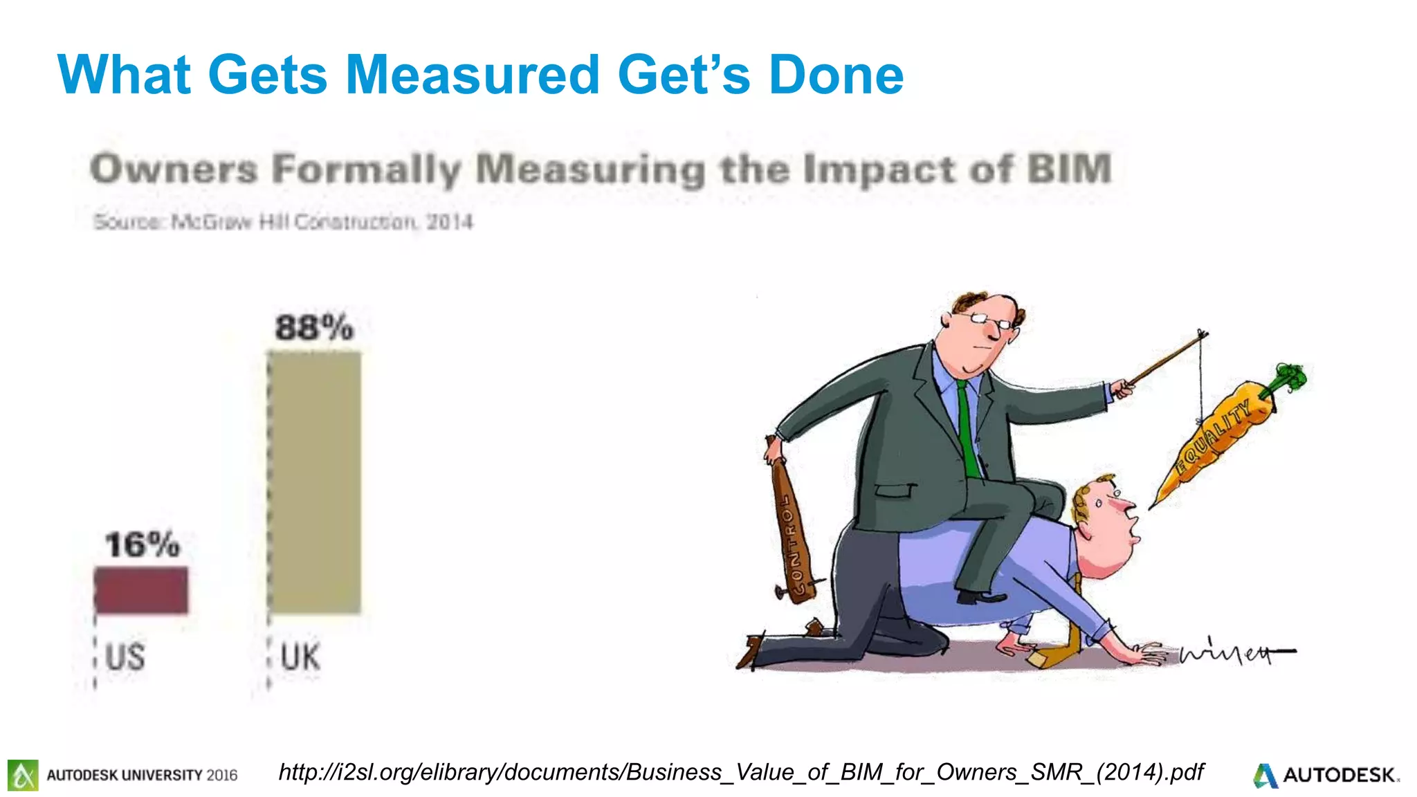 © 2016 Autodesk© 2016 Autodesk
What Gets Measured Get’s Done
http://i2sl.org/elibrary/documents/Business_Value_of_BIM_for_Owners_SMR_(2014).pdf
 