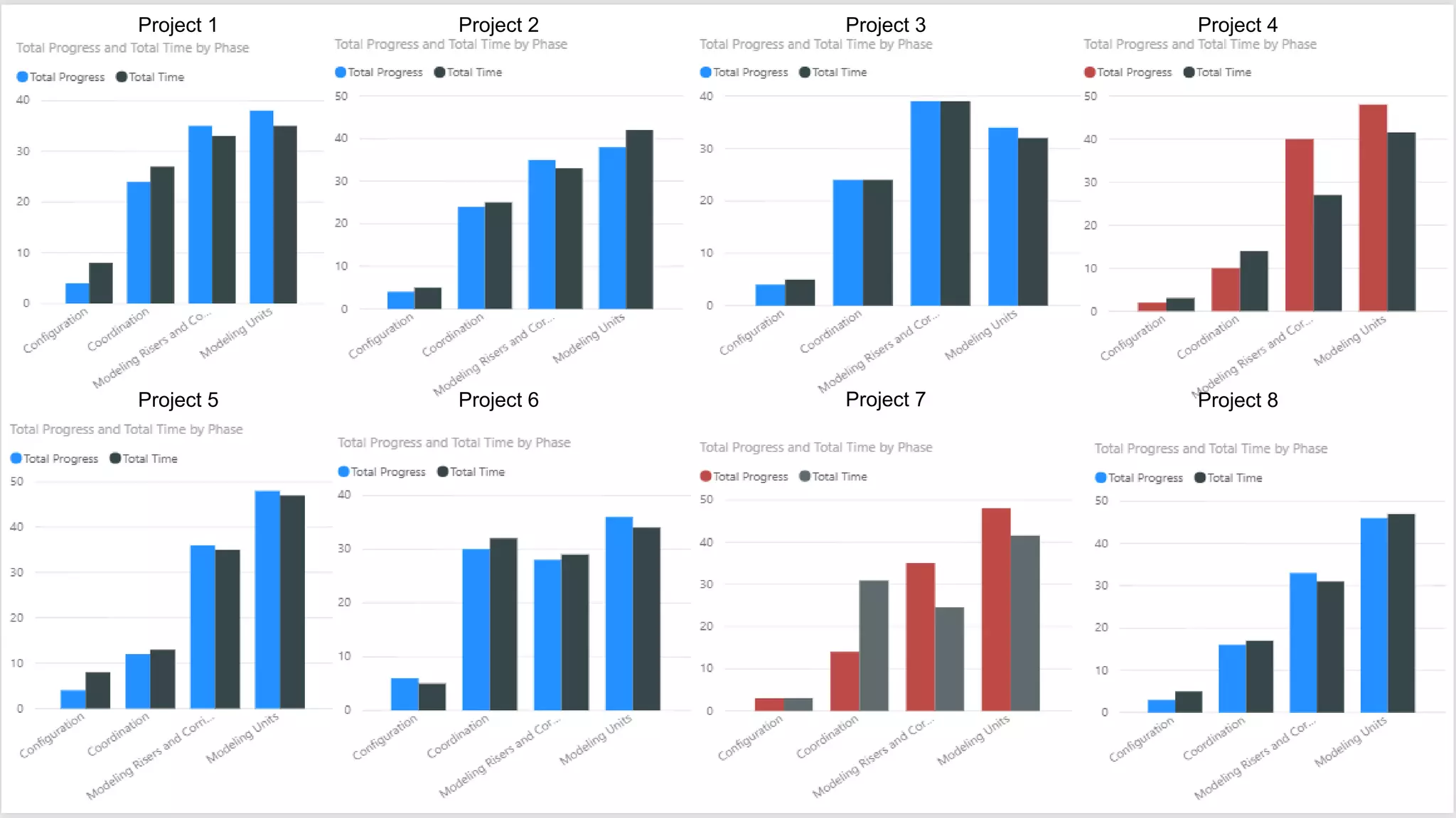 Project 1 Project 2 Project 3 Project 4
Project 5 Project 6 Project 7 Project 8
 