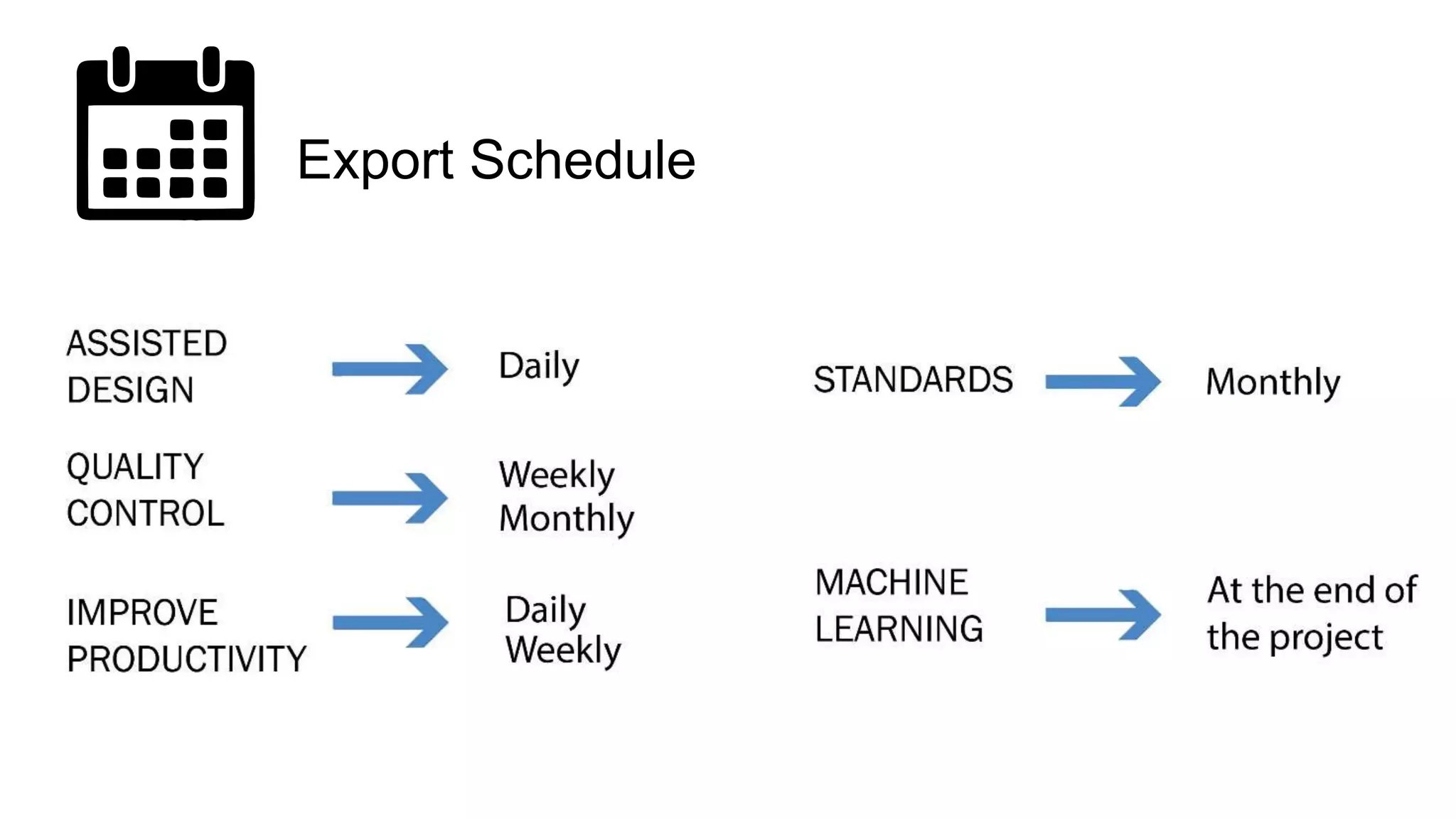 Export Schedule
 