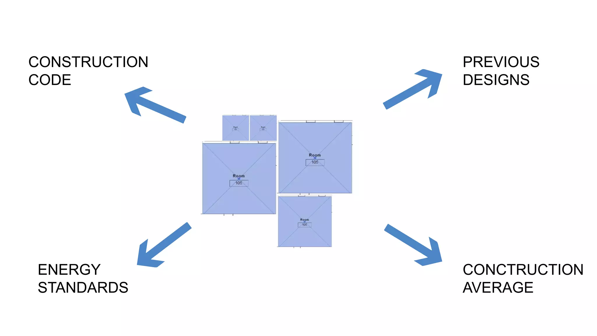 CONSTRUCTION
CODE
PREVIOUS
DESIGNS
ENERGY
STANDARDS
CONCTRUCTION
AVERAGE
 