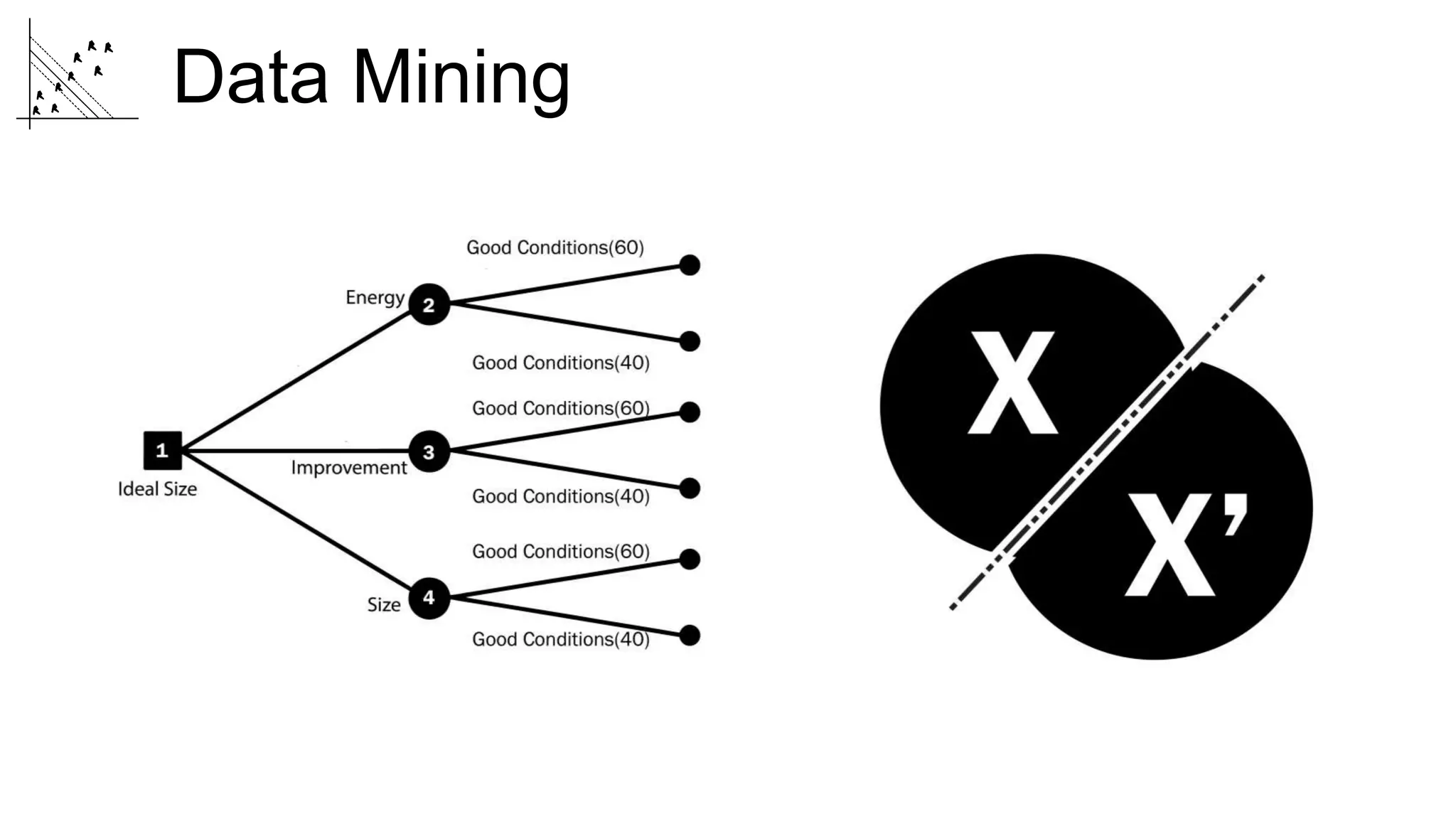 Data Mining
 