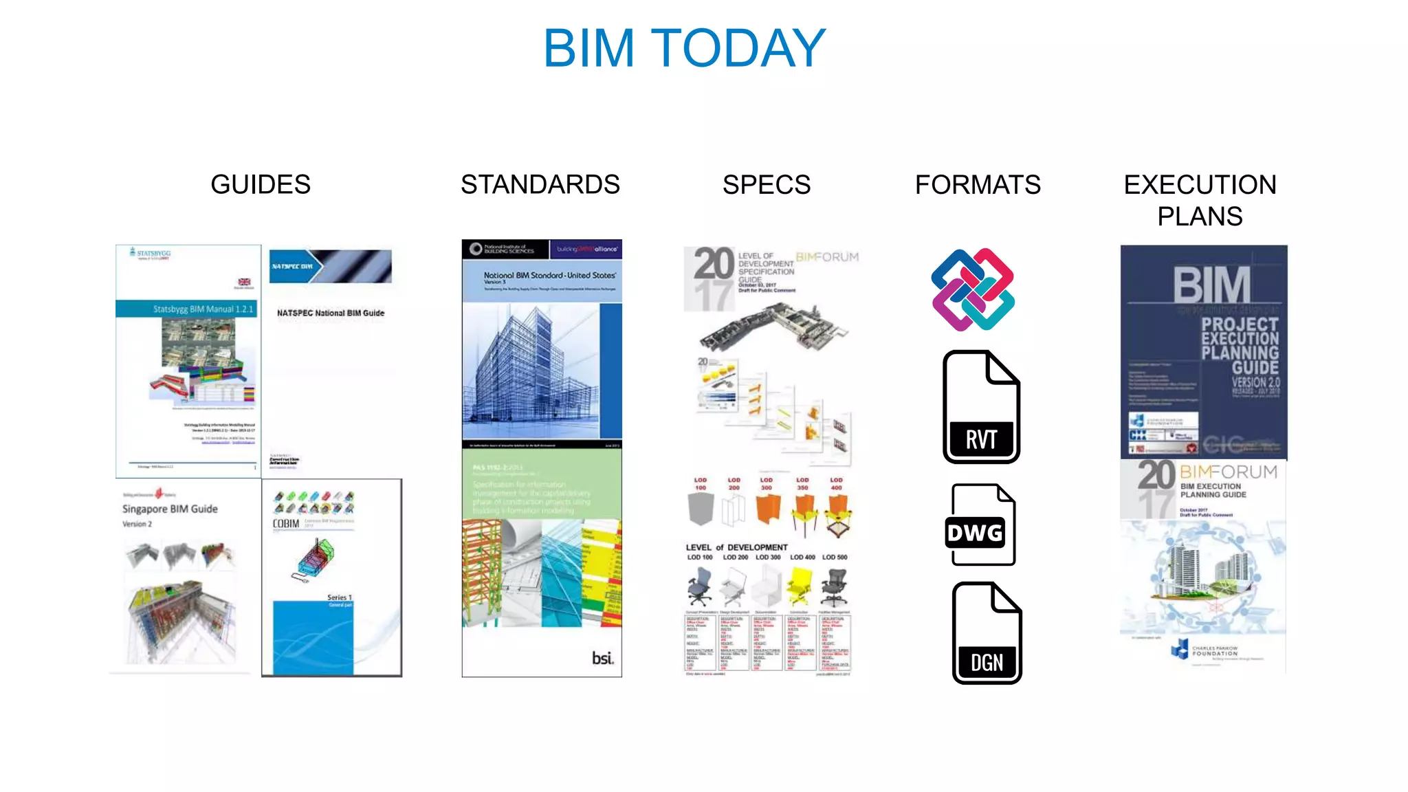 BIM TODAY
GUIDES STANDARDS SPECS FORMATS EXECUTION
PLANS
 