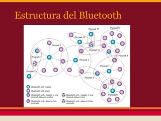 Estructura del Bluetooth

 