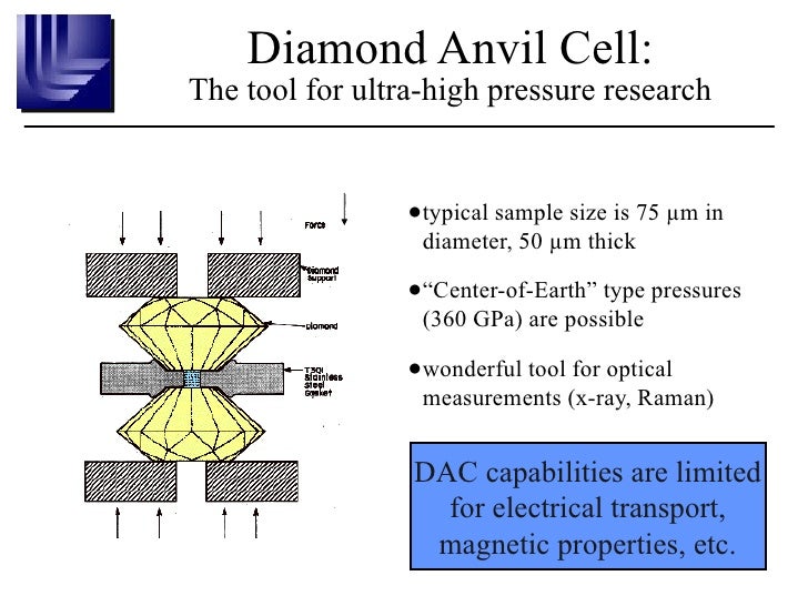 Gold; Structure Dependent in Au4V