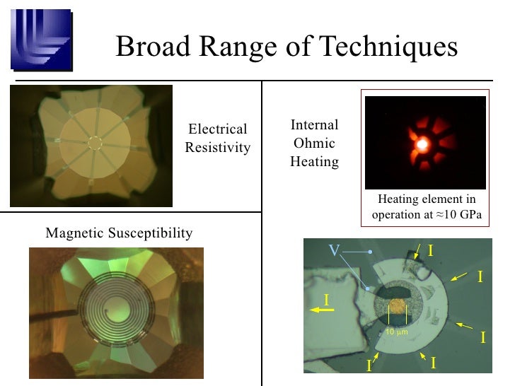 Gold; Structure Dependent in Au4V