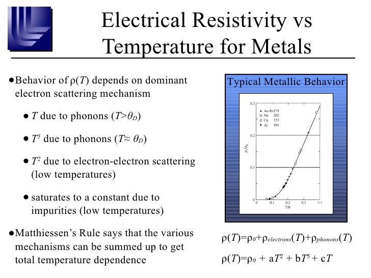 Gold; Structure Dependent in Au4V