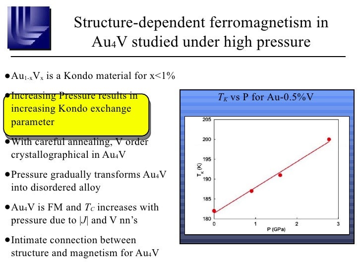 Gold; Structure Dependent in Au4V