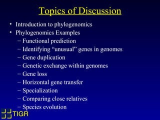 TIGRTIGR
Topics of Discussion
• Introduction to phylogenomics
• Phylogenomics Examples
– Functional prediction
– Identifying “unusual” genes in genomes
– Gene duplication
– Genetic exchange within genomes
– Gene loss
– Horizontal gene transfer
– Specialization
– Comparing close relatives
– Species evolution
 