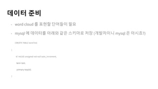 Create A Word Cloud Using R 개발자를 위한 R로 wordcloud 10분만에 만들기 | PPTX