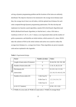 15
solving a dynamic programming problem and the locations of the items are uniformly
distributed. The objective function to be minimized is the average travel distance (and
thus, the average travel time) over all orders, with the optimal travel distance for each
order computed through dynamic programming optimization. We thus develop and
implement two heuristic search algorithms, namely GSA (Grid Search Algorithm) and
RGSA (Refined Grid Search Algorithm), to find the best Li values. GSA takes a
warehouse (with its T, M, N, A, B, C values), a set of generated orders and the number of
grids as parameters, and identifies an initial solution, which consists of Li values. RGSA
takes the solution of GSA as the initial solution and carries out a search to reduce the
average travel distance (i.e., average travel time). These algorithms are given in pseudo-
code and are explained in the Appendix.
Table 1. Experimental design.
Factor Number of values Values
396scenarios
Length of main aisles (T) (meters) 6 30, 60, 90, 120, 150, 180
Number of main aisles (M) 6 5, 10, 15, 20, 25, 30
Pick density (D)
(items/aisle)
11 0.1, 0.5, 1.0, 1.5, 2.0,
2.5, 3.0, 3.5, 4.0, 4.5, 5.0
Number of cross aisles (N) 1 (for Case 0)
8 (for Case 1)
3 (for Case 2)
0
1, 2, 3, 4, 5, 6, 7, 8
1, 2, 3
(A, B, C) * (meters) 1 (2.50, 1.25, 1.25)
*: A: Width of a cross aisle; B: Width of a main aisle; C: Width of a storage block
 
