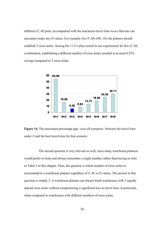 28
different (T, M) pairs, accompanied with the maximum travel time losses that one can
encounter under any D values. For example, for (T, M)=(90, 10), the planner should
establish 3 cross aisles. Among the 11 D values tested in our experiments for this (T, M)
combination, establishing a different number of cross aisles resulted in at most 0.23%
savings compared to 3 cross aisles.
Figure 14. The maximum percentage gap –over all scenarios– between the travel time
under N and the best travel time for that scenario.
The second question is very relevant as well, since many warehouse planners
would prefer to learn and always remember a single number, rather than having to refer
to Table 2 in this chapter. Thus, the question is which number of cross aisles to
recommend to a warehouse planner regardless of T, M, or D values. The answer to this
question is simply 3. A warehouse planner can always build warehouses with 3 equally
spaced cross aisles without compromising a significant loss in travel time, in particular,
when compared to warehouses with different numbers of cross aisles.
 