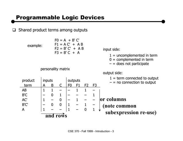 Programmable Logic Array ( PLA ) | PPT