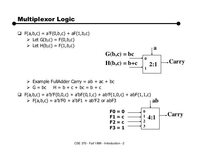 Programmable Logic Array ( PLA )