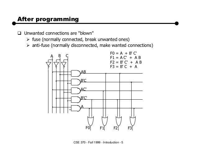 Programmable Logic Array ( PLA )
