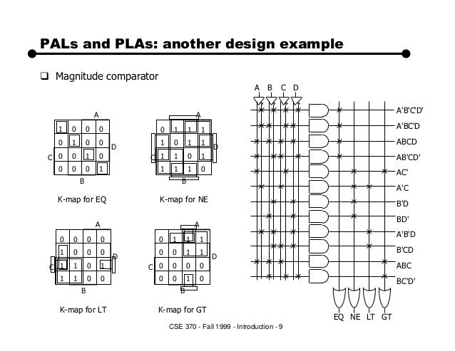 Programmable Logic Array ( PLA )