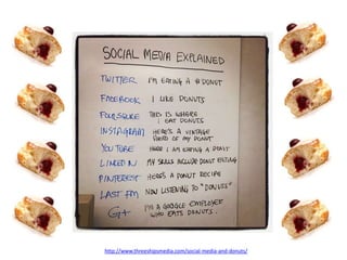 http://www.threeshipsmedia.com/social-media-and-donuts/
 
