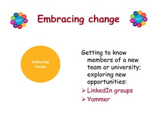 Embracing change


            Getting to know
Embracing     members of a new
 change       team or university;
              exploring new
              opportunities:
             LinkedIn groups
             Yammer
 