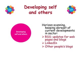 Developing self
             and others

                   Horizon scanning,
                     keeping abreast of
  Developing         current developments
self and others      in sector:
                    RSS: updates for web
                     pages and blogs
                    LinkedIn
                    Other people’s blogs
 