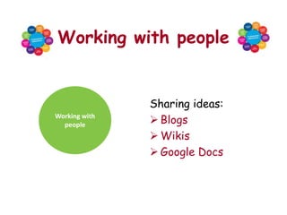 Working with people


               Sharing ideas:
Working with
  people        Blogs
                Wikis
                Google Docs
 