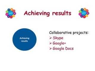 Achieving results


            Collaborative projects:
Achieving    Skype
 results
             Google+
             Google Docs
 