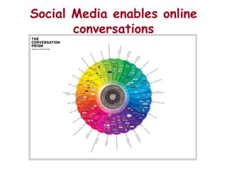 Social Media enables online
       conversations
 