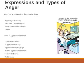 Expressions and Types of
Anger
Anger can be expressed in the following ways:
Physical / Behavioral;
Emotional / Psychological;
Verbal / Non-verbal; and/or
Sexual
Types of Aggressive Behavior
Explosive outbursts
Exaggerated hostility
Aggressive body language
Passive-aggressive behaviors
Social withdrawal
Verbal abuse
 
