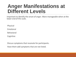 Anger Manifestations at
Different Levels
Important to identify the onset of anger. More manageable when at the
lower end of the scale.
Physical
Emotional
Behavioral
Cognitive
Discuss symptoms that resonate for participants.
Have them add symptoms that are not listed.
 