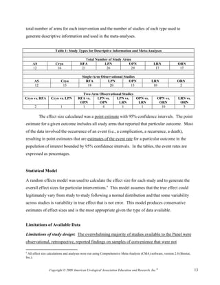 total number of arms for each intervention and the number of studies of each type used to
generate descriptive information and used in the meta-analyses.


                     Table 1: Study Types for Descriptive Information and Meta-Analyses

                                            Total Number of Study Arms
     AS               Cryo              RFA           LPN            OPN                       LRN               ORN
     12                16                21            26              29                       17                17

                                          Single-Arm Observational Studies
      AS                  Cryo              RFA          LPN          OPN                    LRN                 ORN
      12                   13                18           20           13                     10                  2

                                        Two-Arm Observational Studies
Cryo vs. RFA      Cryo vs. LPN        RFA vs.  LPN vs.    LPN vs.     OPN vs.                     OPN vs.        LRN vs.
                                       OPN      OPN        LRN         LRN                         ORN            ORN
      2                  1              1        4            1         1                           10             5

          The effect size calculated was a point estimate with 95% confidence intervals. The point
estimate for a given outcome includes all study arms that reported that particular outcome. Most
of the data involved the occurrence of an event (i.e., a complication, a recurrence, a death),
resulting in point estimates that are estimates of the event rate for a particular outcome in the
population of interest bounded by 95% confidence intervals. In the tables, the event rates are
expressed as percentages.


Statistical Model

A random effects model was used to calculate the effect size for each study and to generate the
overall effect sizes for particular interventions.a This model assumes that the true effect could
legitimately vary from study to study following a normal distribution and that some variability
across studies is variability in true effect that is not error. This model produces conservative
estimates of effect sizes and is the most appropriate given the type of data available.


Limitations of Available Data

Limitations of study design: The overwhelming majority of studies available to the Panel were
observational, retrospective, reported findings on samples of convenience that were not

a
 All effect size calculations and analyses were run using Comprehensive Meta-Analysis (CMA) software, version 2.0 (Biostat,
Inc.).


                 Copyright © 2009 American Urological Association Education and Research, Inc.®                               13
 