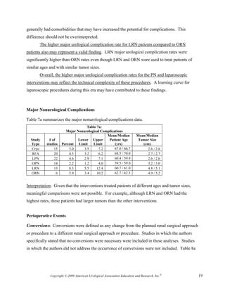 generally had comorbidities that may have increased the potential for complications. This
difference should not be overinterpreted.
       The higher major urological complication rate for LRN patients compared to ORN
patients also may represent a valid finding. LRN major urological complication rates were
significantly higher than ORN rates even though LRN and ORN were used to treat patients of
similar ages and with similar tumor sizes.
       Overall, the higher major urological complication rates for the PN and laparoscopic
interventions may reflect the technical complexity of these procedures. A learning curve for
laparoscopic procedures during this era may have contributed to these findings.



Major Nonurological Complications

Table 7a summarizes the major nonurological complications data.
                                    Table 7a:
                        Major Nonurological Complications
                                               Mean/Median               Mean/Median
  Study      # of              Lower Upper      Patient Age               Tumor Size
  Type     studies    Percent Limit    Limit        (yrs)                   (cm)
  Cryo          15        5.0     3.5      7.2      67.0 / 66.7                2.6 / 2.6
   RFA          20        4.5     3.2      6.2      68.5 / 70.0                2.7 / 2.7
   LPN          22        4.6     2.9      7.1      60.4 / 59.9                2.6 / 2.6
  OPN           14        2.2     1.2      4.0      59.5 / 59.0                3.2 / 3.0
  LRN           13        8.3     5.5     12.4      60.7 / 61.0                4.8 / 5.1
  ORN             6       5.9     3.4     10.2      62.7 / 62.3                4.9 / 5.2


Interpretation: Given that the interventions treated patients of different ages and tumor sizes,
meaningful comparisons were not possible. For example, although LRN and ORN had the
highest rates, these patients had larger tumors than the other interventions.


Perioperative Events

Conversions: Conversions were defined as any change from the planned renal surgical approach
or procedure to a different renal surgical approach or procedure. Studies in which the authors
specifically stated that no conversions were necessary were included in these analyses. Studies
in which the authors did not address the occurrence of conversions were not included. Table 8a




             Copyright © 2009 American Urological Association Education and Research, Inc.®        19
 