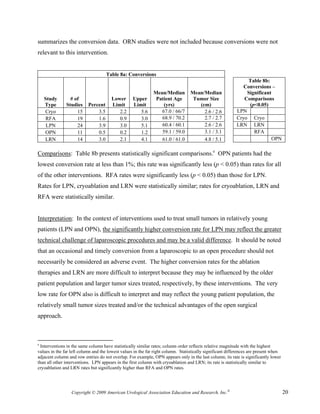 summarizes the conversion data. ORN studies were not included because conversions were not
relevant to this intervention.


                                     Table 8a: Conversions
                                                                                                               Table 8b:
                                                                                                              Conversions –
                                                              Mean/Median         Mean/Median                  Significant
    Study        # of                  Lower       Upper       Patient Age         Tumor Size                 Comparisons
    Type       Studies     Percent     Limit       Limit          (yrs)              (cm)                       (p<0.05)
    Cryo            15         3.5        2.2         5.6        67.0 / 66/7           2.6 / 2.6           LPN
     RFA            19         1.6        0.9         3.0        68.9 / 70.2           2.7 / 2.7           Cryo Cryo
     LPN            24         3.9        3.0         5.1        60.4 / 60.1           2.6 / 2.6           LRN LRN
    OPN             11         0.5        0.2         1.2        59.1 / 59.0           3.1 / 3.1                  RFA
    LRN             14         3.0        2.1         4.1        61.0 / 61.0           4.8 / 5.1                          OPN

Comparisons: Table 8b presents statistically significant comparisons.e OPN patients had the
lowest conversion rate at less than 1%; this rate was significantly less (p < 0.05) than rates for all
of the other interventions. RFA rates were significantly less (p < 0.05) than those for LPN.
Rates for LPN, cryoablation and LRN were statistically similar; rates for cryoablation, LRN and
RFA were statistically similar.


Interpretation: In the context of interventions used to treat small tumors in relatively young
patients (LPN and OPN), the significantly higher conversion rate for LPN may reflect the greater
technical challenge of laparoscopic procedures and may be a valid difference. It should be noted
that an occasional and timely conversion from a laparoscopic to an open procedure should not
necessarily be considered an adverse event. The higher conversion rates for the ablation
therapies and LRN are more difficult to interpret because they may be influenced by the older
patient population and larger tumor sizes treated, respectively, by these interventions. The very
low rate for OPN also is difficult to interpret and may reflect the young patient population, the
relatively small tumor sizes treated and/or the technical advantages of the open surgical
approach.



e
  Interventions in the same column have statistically similar rates; column order reflects relative magnitude with the highest
values in the far left column and the lowest values in the far right column. Statistically significant differences are present when
adjacent column and row entries do not overlap. For example, OPN appears only in the last column; its rate is significantly lower
than all other interventions. LPN appears in the first column with cryoablation and LRN; its rate is statistically similar to
cryoablation and LRN rates but significantly higher than RFA and OPN rates.




                  Copyright © 2009 American Urological Association Education and Research, Inc.®                                      20
 