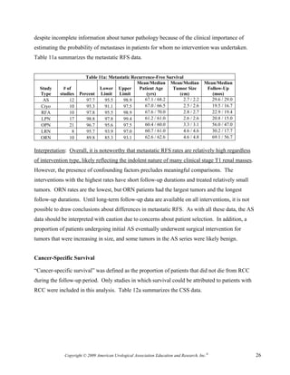 despite incomplete information about tumor pathology because of the clinical importance of
estimating the probability of metastases in patients for whom no intervention was undertaken.
Table 11a summarizes the metastatic RFS data.


                         Table 11a: Metastatic Recurrence-Free Survival
                                                 Mean/Median Mean/Median                Mean/Median
  Study      # of               Lower Upper       Patient Age     Tumor Size             Follow-Up
  Type     studies    Percent Limit     Limit         (yrs)          (cm)                  (mos)
   AS           12       97.7     95.5    98.9       67.1 / 68.2       2.7 / 2.2           29.6 / 29.0
  Cryo          10       95.3     91.1    97.5       67.0 / 66.5       2.5 / 2.6           19.5 / 16.7
   RFA          10       97.8     95.5    98.9       67.6 / 70.0       2.8 / 2.7           22.9 / 19.4
   LPN          17       98.8     97.8    99.4       61.2 / 61.0       2.6 / 2.6           20.8 / 15.0
  OPN           21       96.7     95.6    97.5       60.4 / 60.0       3.3 / 3.1           56.0 / 47.0
  LRN             8      95.7     93.9    97.0       60.7 / 61.0       4.6 / 4.6           30.2 / 17.7
  ORN           10       89.8     85.3    93.1       62.6 / 62.6       4.6 / 4.8           69.1 / 56.7

Interpretation: Overall, it is noteworthy that metastatic RFS rates are relatively high regardless
of intervention type, likely reflecting the indolent nature of many clinical stage T1 renal masses.
However, the presence of confounding factors precludes meaningful comparisons. The
interventions with the highest rates have short follow-up durations and treated relatively small
tumors. ORN rates are the lowest, but ORN patients had the largest tumors and the longest
follow-up durations. Until long-term follow-up data are available on all interventions, it is not
possible to draw conclusions about differences in metastatic RFS. As with all these data, the AS
data should be interpreted with caution due to concerns about patient selection. In addition, a
proportion of patients undergoing initial AS eventually underwent surgical intervention for
tumors that were increasing in size, and some tumors in the AS series were likely benign.


Cancer-Specific Survival

“Cancer-specific survival” was defined as the proportion of patients that did not die from RCC
during the follow-up period. Only studies in which survival could be attributed to patients with
RCC were included in this analysis. Table 12a summarizes the CSS data.




             Copyright © 2009 American Urological Association Education and Research, Inc.®              26
 