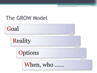 The GROW Model
Goal
Reality
Options
When, who ……
