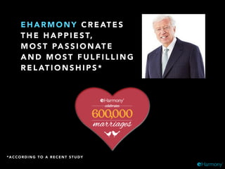 E H A R M O N Y C R E AT E S
T H E H A P P I E S T,
M O S T PA S S I O N AT E
A N D M O S T F U L F I L L I N G
R E L AT I O N S H I P S *
* A C C O R D I N G T O A R E C E N T S T U D Y
 