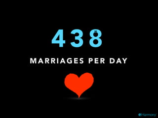 4 3 8
M A R R I A G E S P E R D AY
 