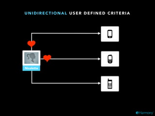 U N I D I R E C T I O N A L U S E R D E F I N E D C R I T E R I A
Nicolette
 