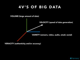 4 V ’ S O F B I G D ATA
VOLUME (large amount of data)
VARIETY (sensors, video, audio, email, social)
VELOCITY (speed of data generation)
VERACITY (authenticity and/or accuracy)
 