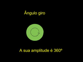 Ângulo giroÂngulo giro
A sua amplitude é 360ºA sua amplitude é 360º
 