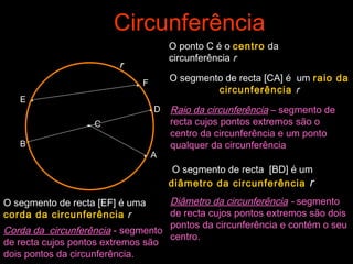 CircunferênciaCircunferência
C
O ponto C é o centro da
circunferência r
A
O segmento de recta [CA] é um raio da
circunferência r
B
D
O segmento de recta [BD] é um
diâmetro da circunferência r
E
F
O segmento de recta [EF] é uma
corda da circunferência r
Raio da circunferência – segmento de
recta cujos pontos extremos são o
centro da circunferência e um ponto
qualquer da circunferência
Diâmetro da circunferência - segmento
de recta cujos pontos extremos são dois
pontos da circunferência e contém o seu
centro.
Corda da circunferência - segmento
de recta cujos pontos extremos são
dois pontos da circunferência.
•
•
•
•
•
r
 
