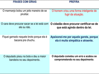 FRASES COM GÍRIAS PREFIRA
O marmanjo bolou um jeito maneiro de se
pirulitar.
O homem criou uma forma inteligente de
fugir da situação.
O cara deve procurar sacar se a lei está com
ele ou não.
O cidadão deve procurar certificar-se de
que está agindo dentro da lei.
Fiquei gamado naquele broto porque ela é
bacana pra chuchu.
Apaixonei-me por aquela garota, porque
ela é muito simpática e atraente.
O deputado pisou na bola e deu a maior
bandeira no seu depoimento.
O deputado cometeu um erro e acabou se
comprometendo no seu depoimento.
 