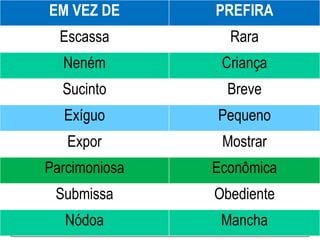EM VEZ DE PREFIRA
Escassa Rara
Neném Criança
Sucinto Breve
Exíguo Pequeno
Expor Mostrar
Parcimoniosa Econômica
Submissa Obediente
Nódoa Mancha
 
