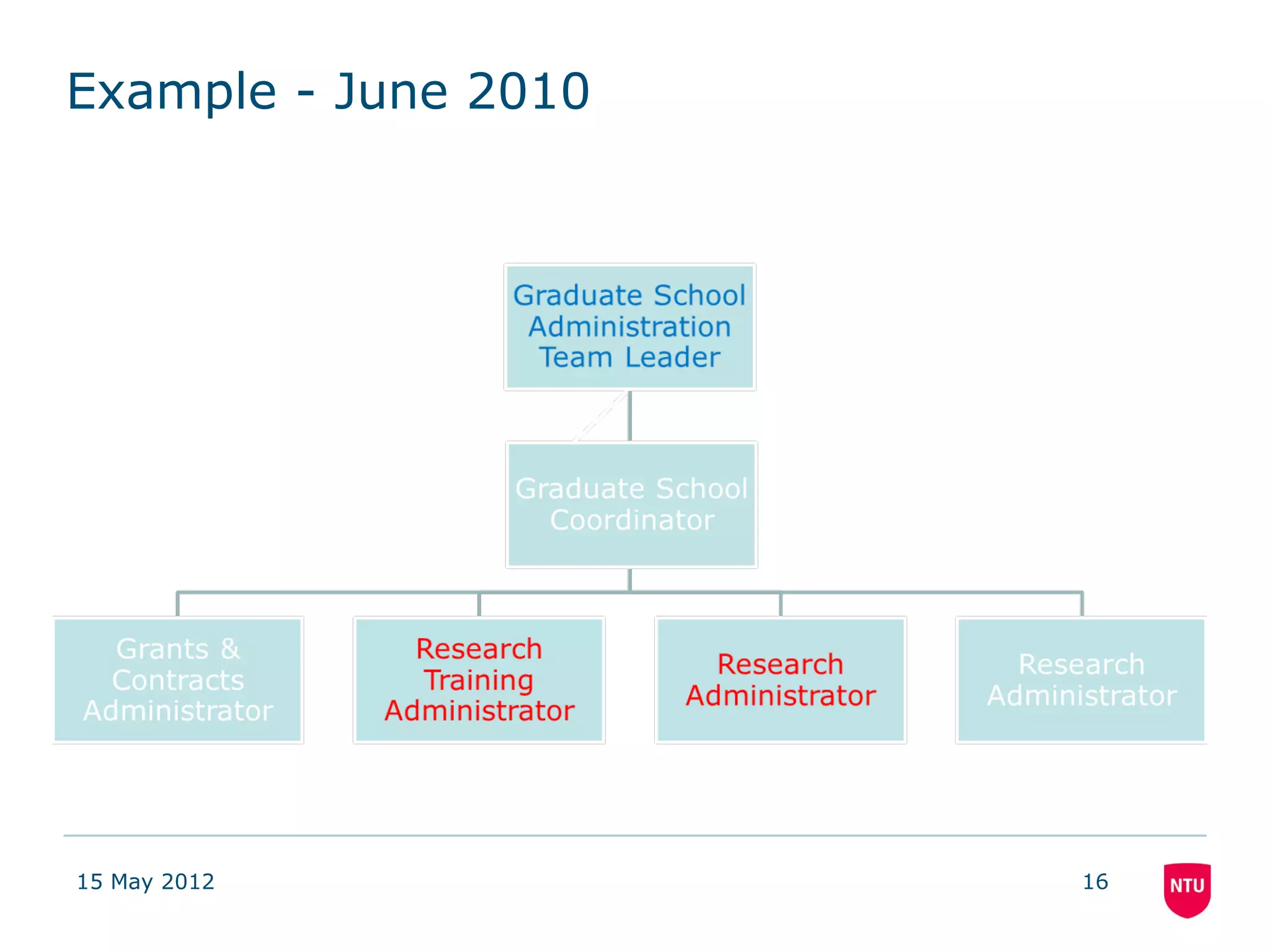 Example - June 2010




15 May 2012           16
 