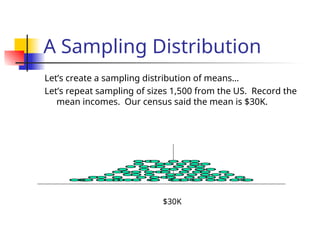 Understanding Sampling Distributions and Their Role in Inferential ...