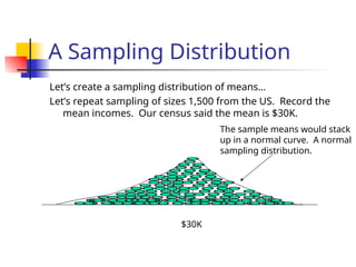 Understanding Sampling Distributions and Their Role in Inferential ...