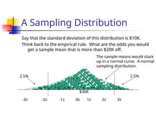 Understanding Sampling Distributions and Their Role in Inferential ...