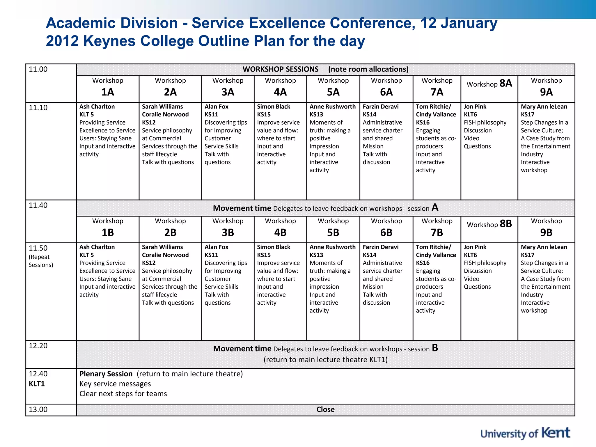Academic Division - Service Excellence Conference, 12 January
2012 Keynes College Outline Plan for the day
11.00 WORKSHOP SESSIONS (note room allocations)
Workshop
1A
Workshop
2A
Workshop
3A
Workshop
4A
Workshop
5A
Workshop
6A
Workshop
7A
Workshop 8A Workshop
9A
11.10 Ash Charlton
KLT 5
Providing Service
Excellence to Service
Users: Staying Sane
Input and interactive
activity
Sarah Williams
Coralie Norwood
KS12
Service philosophy
at Commercial
Services through the
staff lifecycle
Talk with questions
Alan Fox
KS11
Discovering tips
for Improving
Customer
Service Skills
Talk with
questions
Simon Black
KS15
Improve service
value and flow:
where to start
Input and
interactive
activity
Anne Rushworth
KS13
Moments of
truth: making a
positive
impression
Input and
interactive
activity
Farzin Deravi
KS14
Administrative
service charter
and shared
Mission
Talk with
discussion
Tom Ritchie/
Cindy Vallance
KS16
Engaging
students as co-
producers
Input and
interactive
activity
Jon Pink
KLT6
FISH philosophy
Discussion
Video
Questions
Mary Ann leLean
KS17
Step Changes in a
Service Culture;
A Case Study from
the Entertainment
Industry
Interactive
workshop
11.40 Movement time Delegates to leave feedback on workshops - session A
Workshop
1B
Workshop
2B
Workshop
3B
Workshop
4B
Workshop
5B
Workshop
6B
Workshop
7B
Workshop 8B Workshop
9B
11.50
(Repeat
Sessions)
Ash Charlton
KLT 5
Providing Service
Excellence to Service
Users: Staying Sane
Input and interactive
activity
Sarah Williams
Coralie Norwood
KS12
Service philosophy
at Commercial
Services through the
staff lifecycle
Talk with questions
Alan Fox
KS11
Discovering tips
for Improving
Customer
Service Skills
Talk with
questions
Simon Black
KS15
Improve service
value and flow:
where to start
Input and
interactive
activity
Anne Rushworth
KS13
Moments of
truth: making a
positive
impression
Input and
interactive
activity
Farzin Deravi
KS14
Administrative
service charter
and shared
Mission
Talk with
discussion
Tom Ritchie/
Cindy Vallance
KS16
Engaging
students as co-
producers
Input and
interactive
activity
Jon Pink
KLT6
FISH philosophy
Discussion
Video
Questions
Mary Ann leLean
KS17
Step Changes in a
Service Culture;
A Case Study from
the Entertainment
Industry
Interactive
workshop
12.20 Movement time Delegates to leave feedback on workshops - session B
(return to main lecture theatre KLT1)
12.40
KLT1
Plenary Session (return to main lecture theatre)
Key service messages
Clear next steps for teams
13.00 Close
 