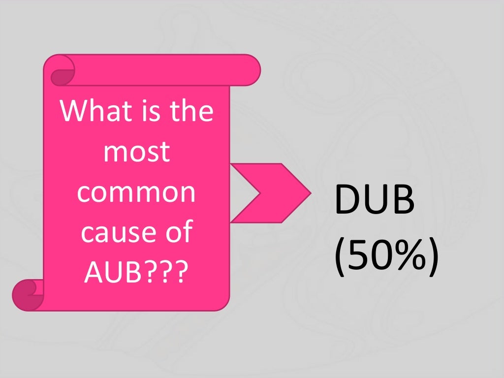 AUB Definition, Epidemology and Causes