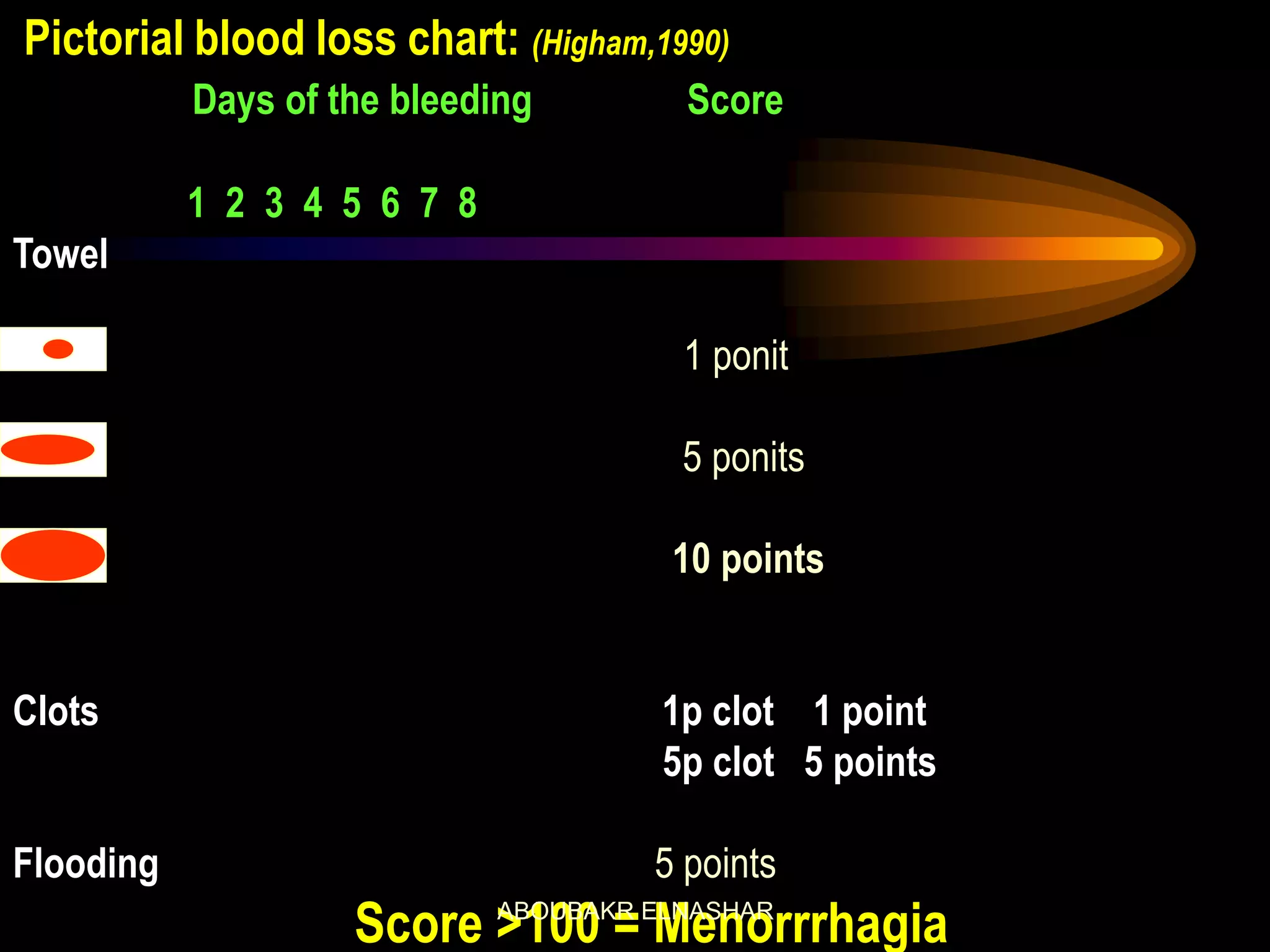 Abnormal uterine bleeding | PDF
