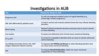 Abnormal Uterine Bleeding (AUB) PPT.pptx