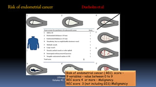Ultrasound in Obstetrics & Gynecology
Volume 43, Issue 5, pages 557-568, 2 MAY 2014
Risk of endometrial cancer ( REC) score –
9 variables – value between 0 to 9
REC score 4 or more – Malignancy.
REC score 3 (not including GIS) Malignancy
Risk ofendometrialcancer Dueholmetal
 